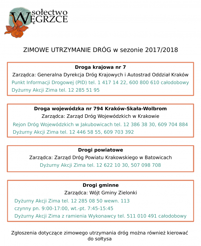 Akcja Zima w sezonie 2017/2018